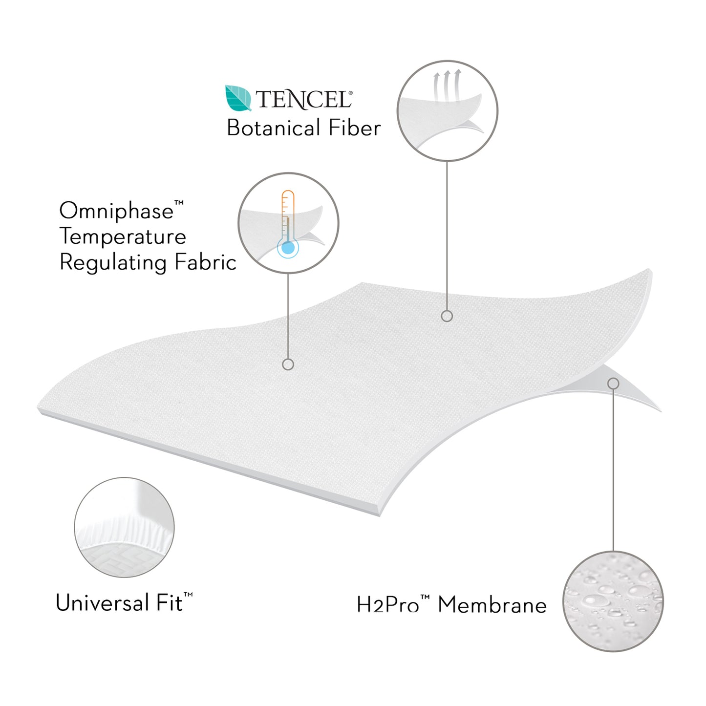 Five 5ided® Mattress Protector with Tencel® + Omniphase®