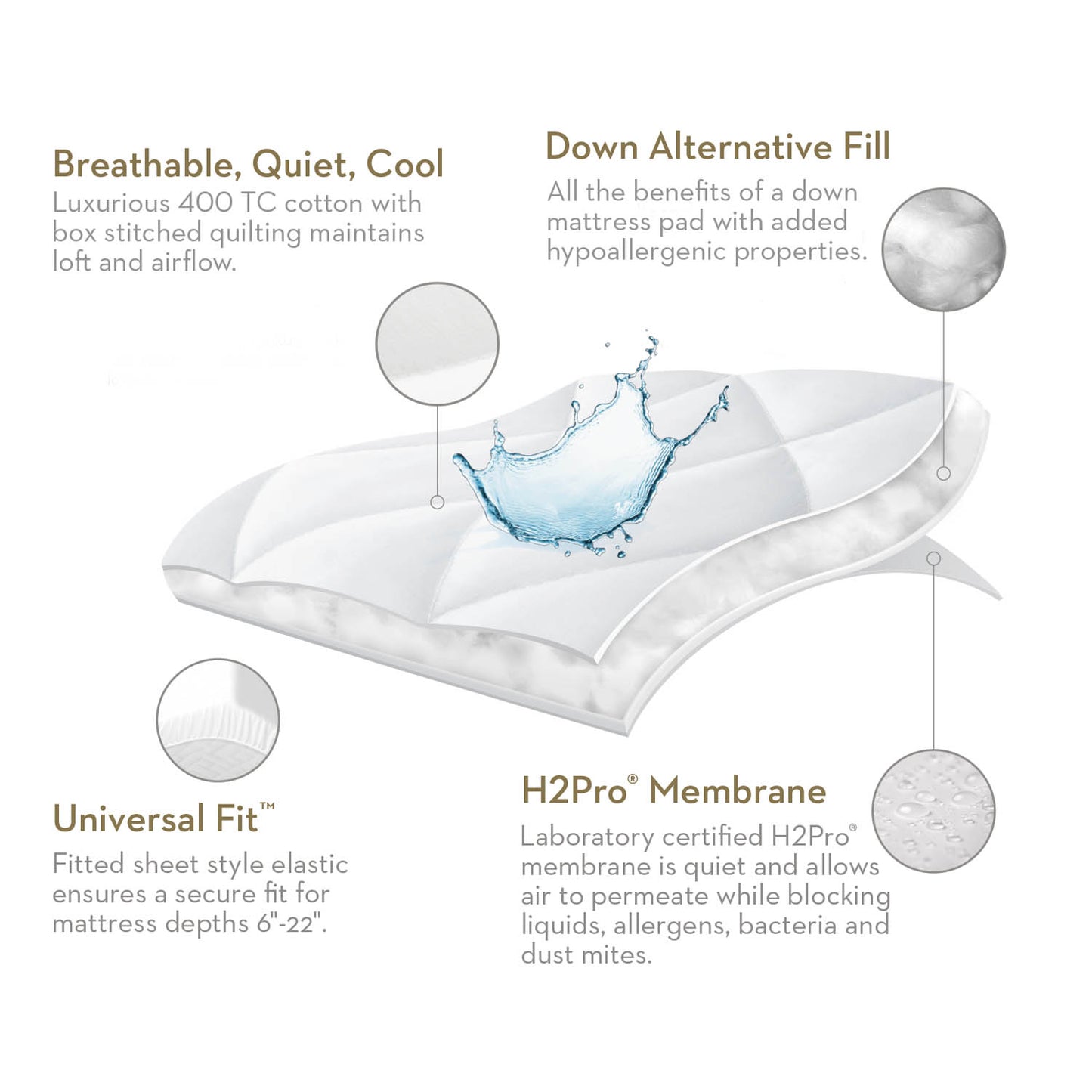 Quilt Tite® Mattress Protector