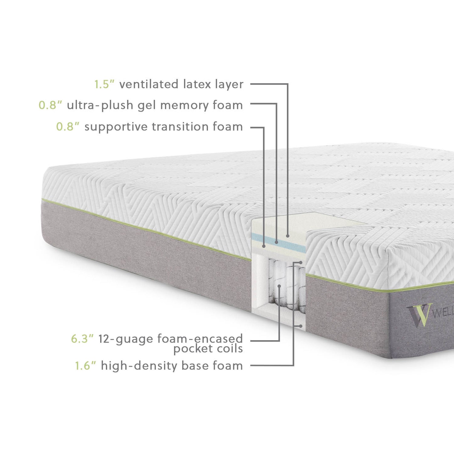 11 Inch Latex Hybrid Mattress