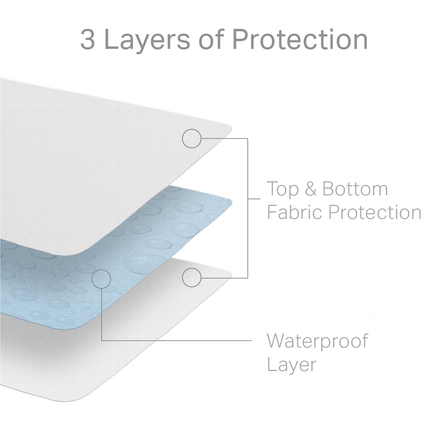 Hotel-Grade Mattress Encasement